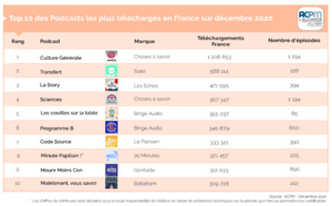 La certification ACPM Podcasts