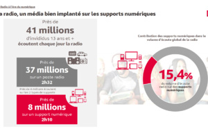 #RadioWeek : la radio à l'ère du numérique