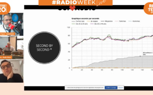 #RadioWeek : FanScore veut analyser votre programmation