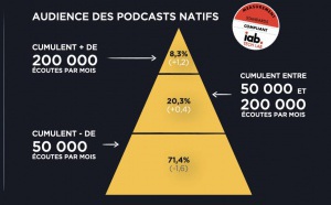 Acast publie son baromètre dédié aux podcasts natifs
