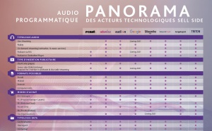 Panorama des acteurs de l’Audio Digital programmatique