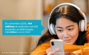 HS Régies Pub - Le podcast, un format à fort potentiel