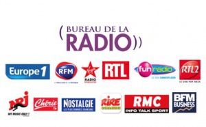 Pub à Radio France : les radios privées en appellent à la responsabilité du Gouvernement