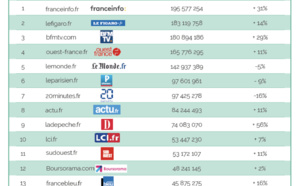 ACPM : l'audience des sites et applications en janvier 2021