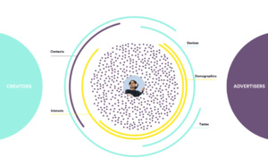 Spotify : de nouveaux outils pour les créateurs