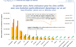 Crise sanitaire : nouveau baromètre du CSA