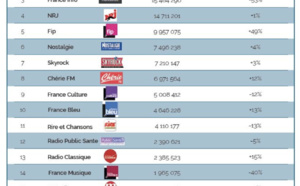 Les radios les plus puissantes sur le Net