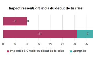 Belgique : les Impacts de la crise sur le secteur audiovisuel