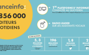 franceinfo : 800 000 auditeurs gagnés en un an