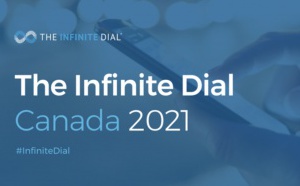 Canada : le marché du balado en croissance