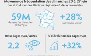 Forte hausse de l'audience à l'occasion des élections