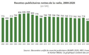 Le CSA publie son rapport annuel 2020