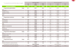 Fin de saison et baisse d'audience