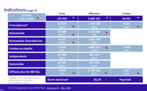 La diversité musicale dans le paysage radiophonique