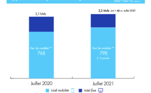 ACPM : le classement des sites et des applications