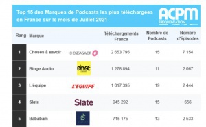 ACPM : le classement des podcasts en juillet 