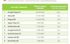 On passe 2h18 chaque jour sur internet