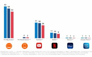 Suisse : la TV résiste face à ses concurrents numériques