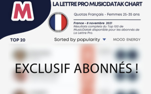 La Lettre Pro MusicDatak Chart #1 - Quotas Français - Femmes 25-35 ans