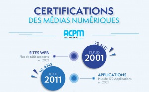 ACPM : les classements des sites et applications
