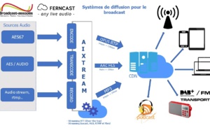 Ferncast GmbH et Broadcast-associés : un partenariat stratégique sur le marché français