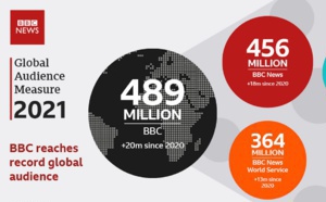 La BBC devrait atteindre un demi-milliard de personnes