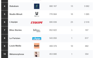 ACPM : le classement des podcasts les plus écoutés