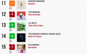 Classement "Le Radio Buzz 40 / La Lettre Pro de la Radio" 