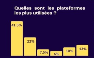 Acast France publie son bilan du podcast natif 2021