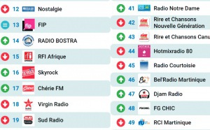 Le MAG 138 - Les radios les plus écoutées sur Radioline