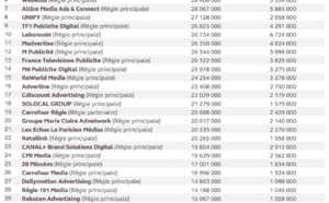 L’audience des offres publicitaires sur Internet