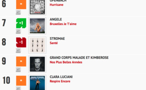 Classement "Le Radio Buzz 40 / La Lettre Pro de la Radio