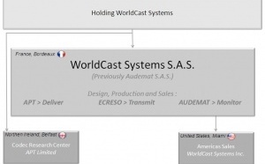 Audemat s’appelle désormais Worldcast Systems