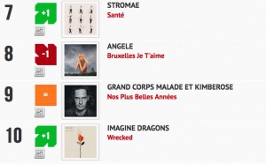 Classement "Le Radio Buzz 40" / La Lettre Pro de la Radio