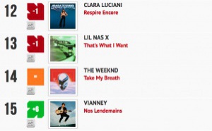 Classement "Le Radio Buzz 40" / La Lettre Pro de la Radio