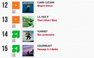 Classement "Le Radio Buzz 40" / La Lettre Pro de la Radio