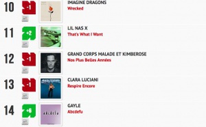 Classement "Le Radio Buzz 40" / La Lettre Pro de la Radio