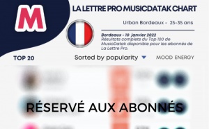 MusicDatak Chart #3 : Urban Bordeaux 25-35 ans