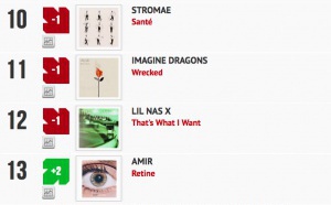 Classement "Le Radio Buzz 40" / La Lettre Pro de la Radio