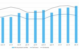 L'ACPM fait le bilan des audiences en 2021