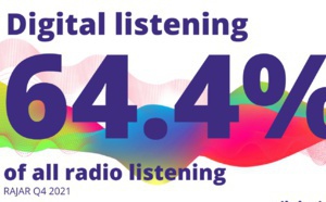 Royaume-Uni : l'écoute numérique progresse encore