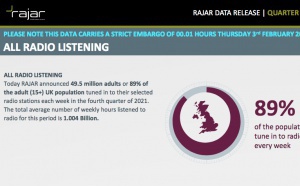 RAJAR : l'audience de la radio au Royaume-Uni