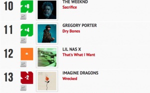 Classement "Le Radio Buzz 40" / La Lettre Pro de la Radio