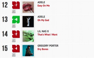 Classement "Le Radio Buzz 40" / La Lettre Pro de la Radio