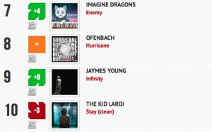 Classement "Le Radio Buzz 40" / La Lettre Pro de la Radio