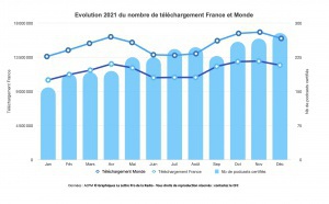 Le MAG 139 -  Bilan et tendances de l’audio digital en 2021 par l’ACPM
