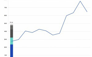 Suisse : le marché publicitaire en hausse en janvier