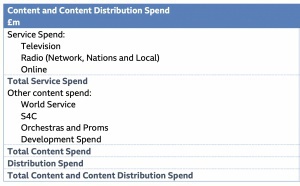 Cinq priorités stratégiques pour le plan annuel de la BBC