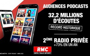 RMC franchit le seuil des 30 millions d'écoutes