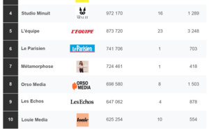 ACPM : les podcasts les plus écoutés en mars